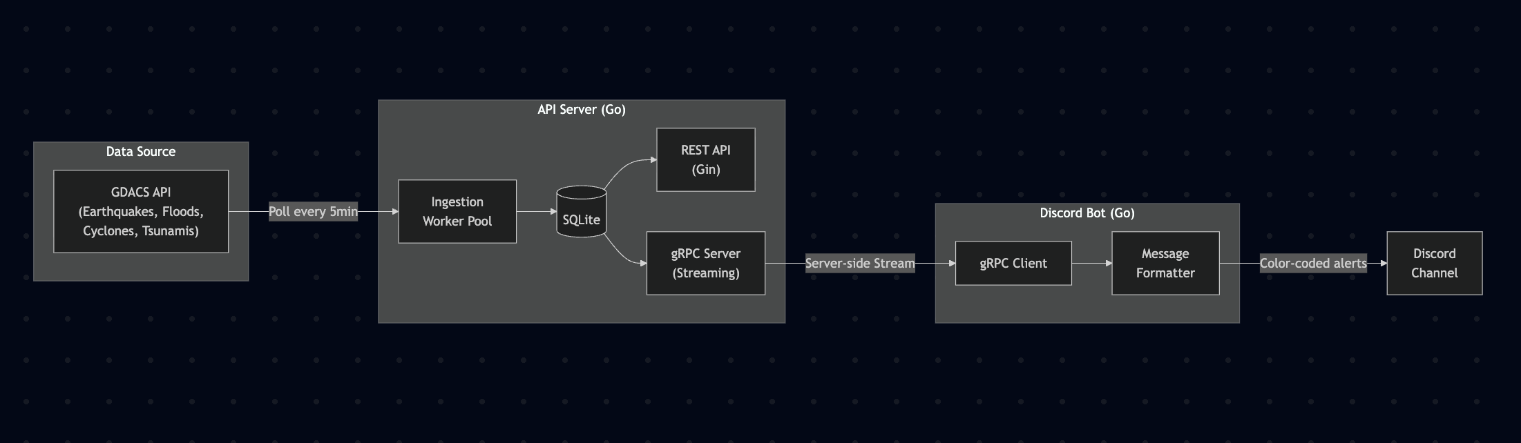 System architecture diagram